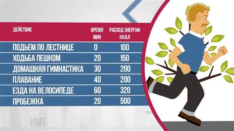 Поддерживайте уровень активности