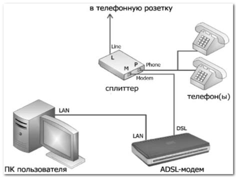Подключение к интернету: