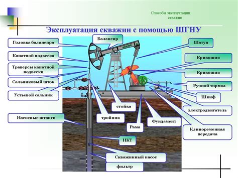 Подключение нефтяных скважин к городской сети