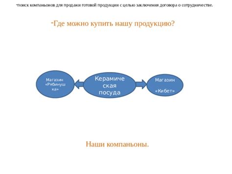Поиск компаньонов