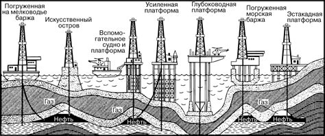 Поиск нефти в глубинах
