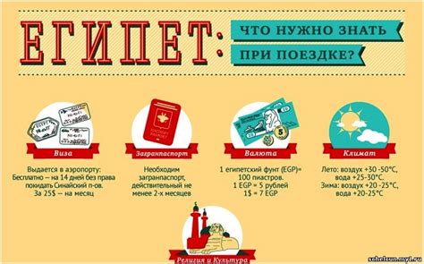 Полезная информация для путешественников
