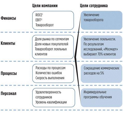 Полезные стратегии для достижения максимального уровня развития с экуменополисом