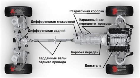 Полный привод на Ford Escape: работа и особенности