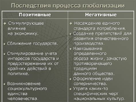 Положительные и отрицательные последствия выбора пить яд в игре "Heavy Rain"