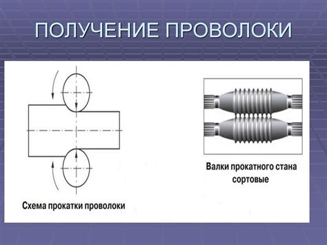 Получение железной проволоки