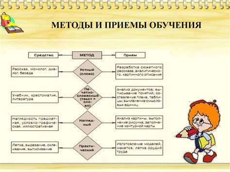 Получение опыта: методы и приемы