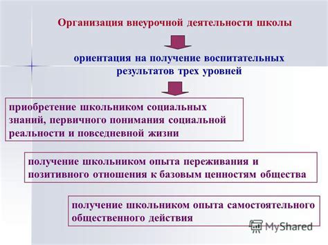 Получение опыта и уровней