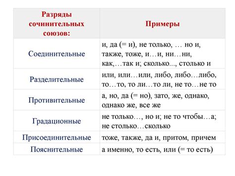 Получение первого задания