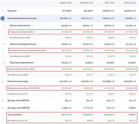 Получение прибыли от печатной мастерской