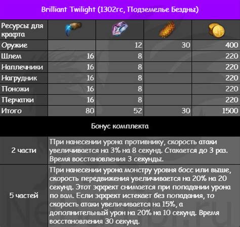 Получение снаряжения и улучшений