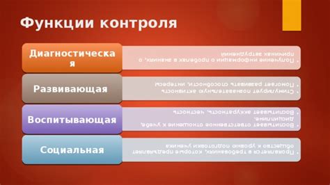 Получение способности левитации