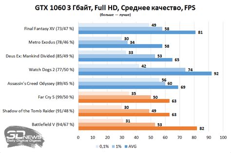 Понижение качества графики