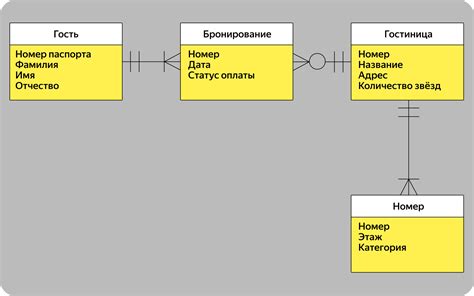 Построить связь с Американским гонщиком