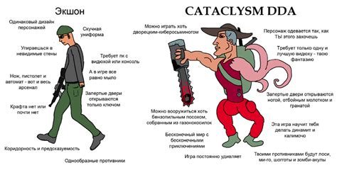 Правила выживания в Cataclysm DDA