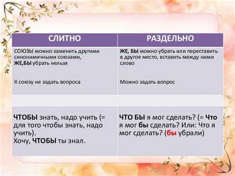 Правила написания раздельно