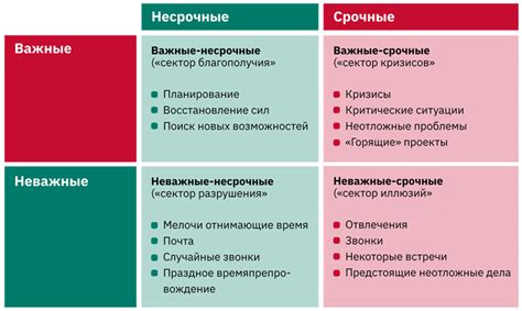 Правило приоритетов