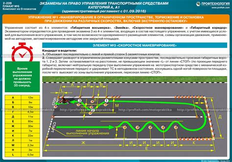 Практический экзамен на навыки вождения и сдача на отлично
