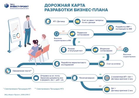 Преимущества использования ППВ для бизнеса: