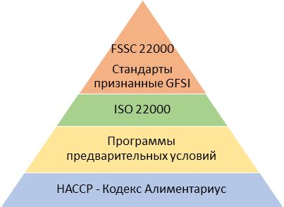 Преимущества перед другими схемами