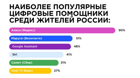 Преимущества пользователей