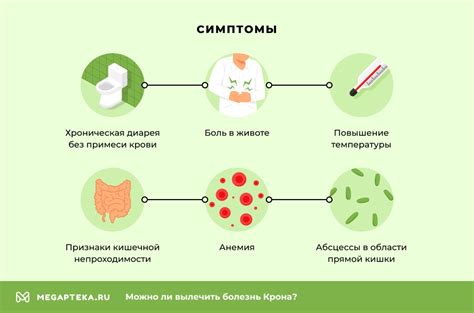 Признаки болезни у симов
1. Физические признаки
