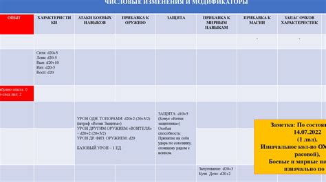 Применяйте модификаторы миссии и аркадные изменения