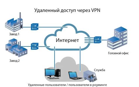 Присоединение к серверу и настройка ботов