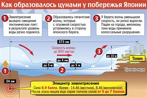 Причины возникновения мудлета