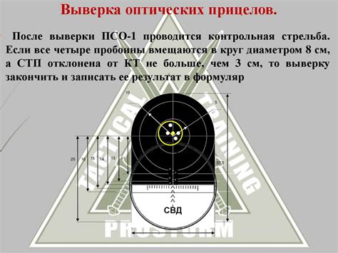 Проверка доступности оружия
