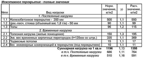 Проверка нагрузки в баллонах