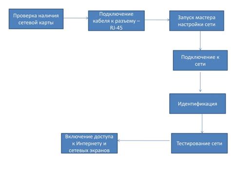 Проверка наличия карты