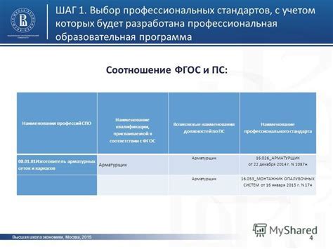 Проверка обновленной информации