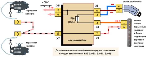 Проверка работоспособности спидометра