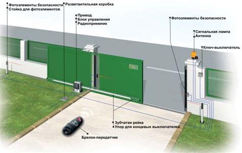 Проектирование системы закрытия и открывания ворот