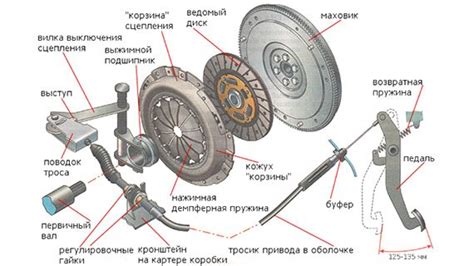 Прокачка автомобиля