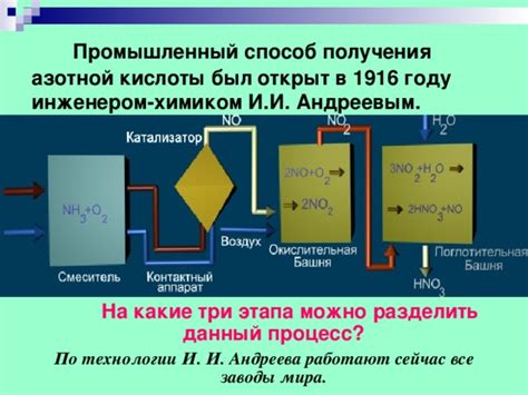 Промышленный способ