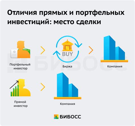 Просмотрите активы