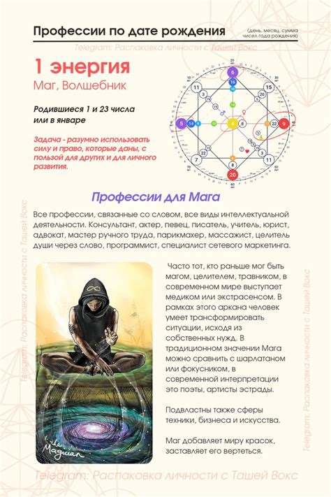 Профессии, оптимизирующие дамаг мага