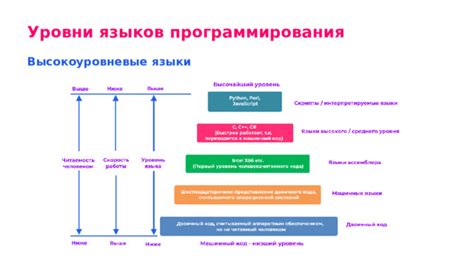 Проходите высокоуровневые миссии