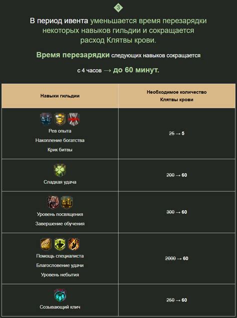 Проходите обучение и выполняйте задания, чтобы продвинуться в рангах