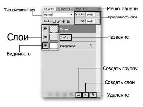 Работа со слоями при создании дизайна