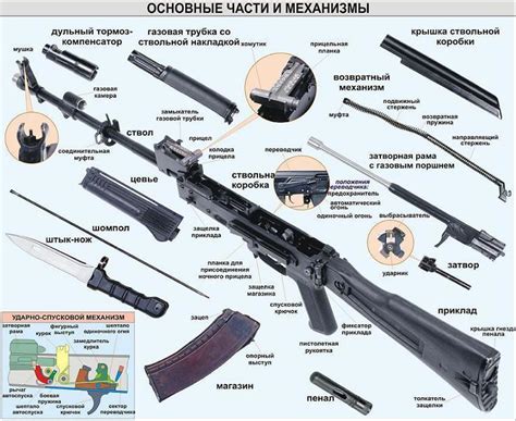 Разборка машинки на части