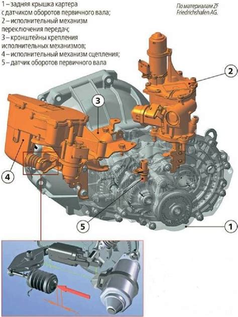 Разборка механической коробки передач Лада Веста