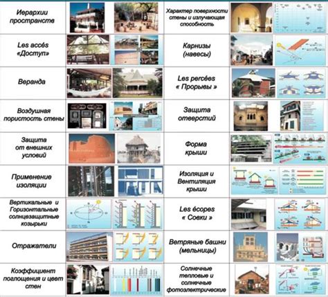 Развитие поселения и улучшение зданий