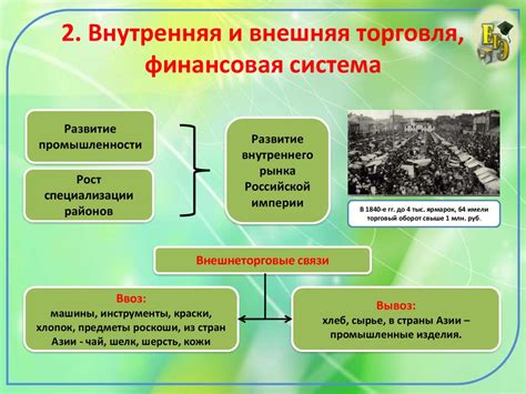 Развитие производства и торговли