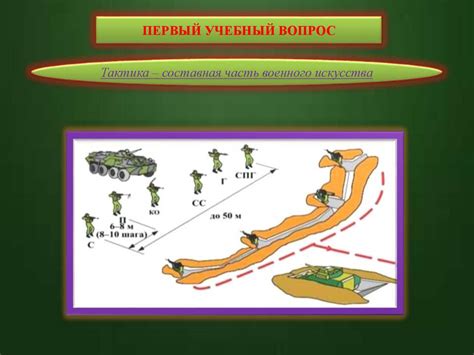 Раздел 3. Тактика боя с логовом
