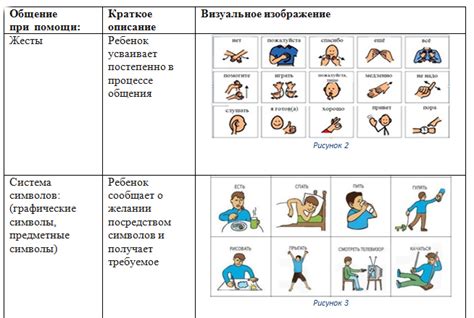 Различные способы коммуникации в игре