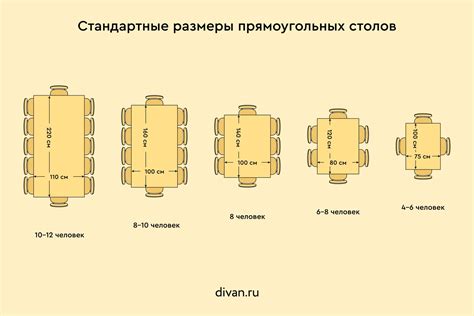 Размеры стола