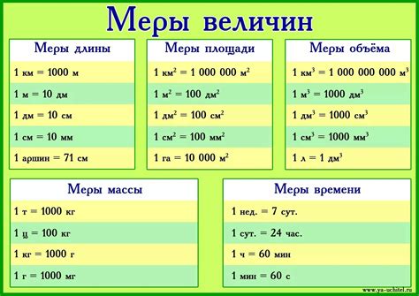 Размер клетки в Симс 4: какие единицы измерения используются